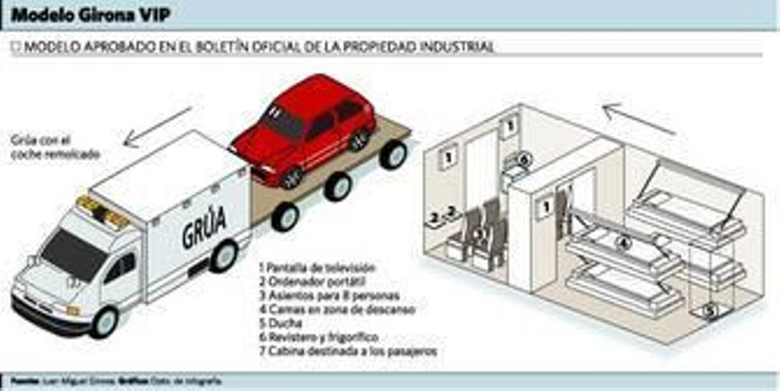 La nueva asistencia en carretera