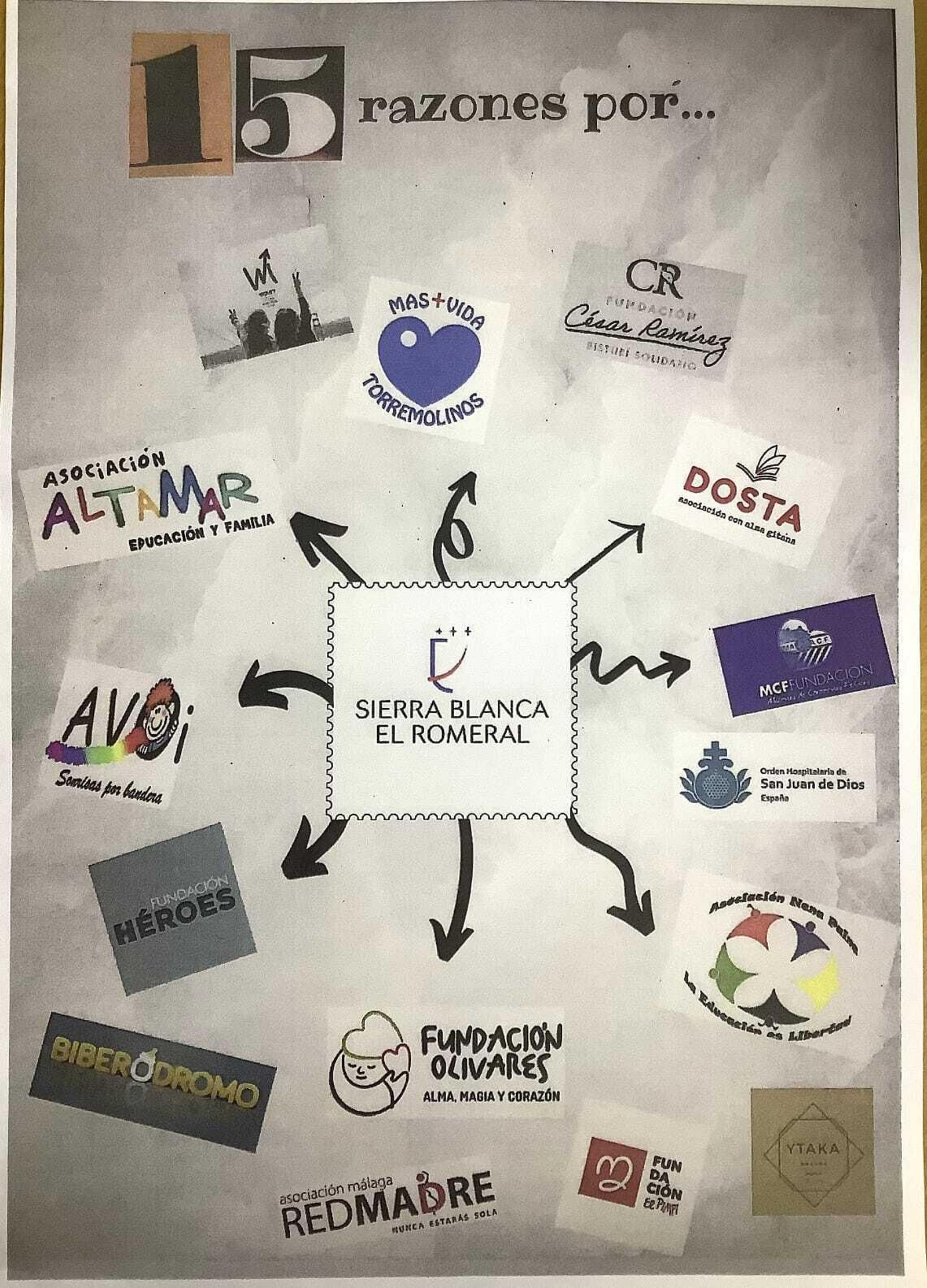 Cartel del proyecto.