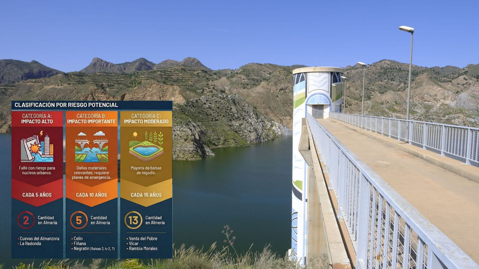 Embalse de Cuevas del Almanzora en la provincia de Almería, con presa nivel A según el Gobierno.