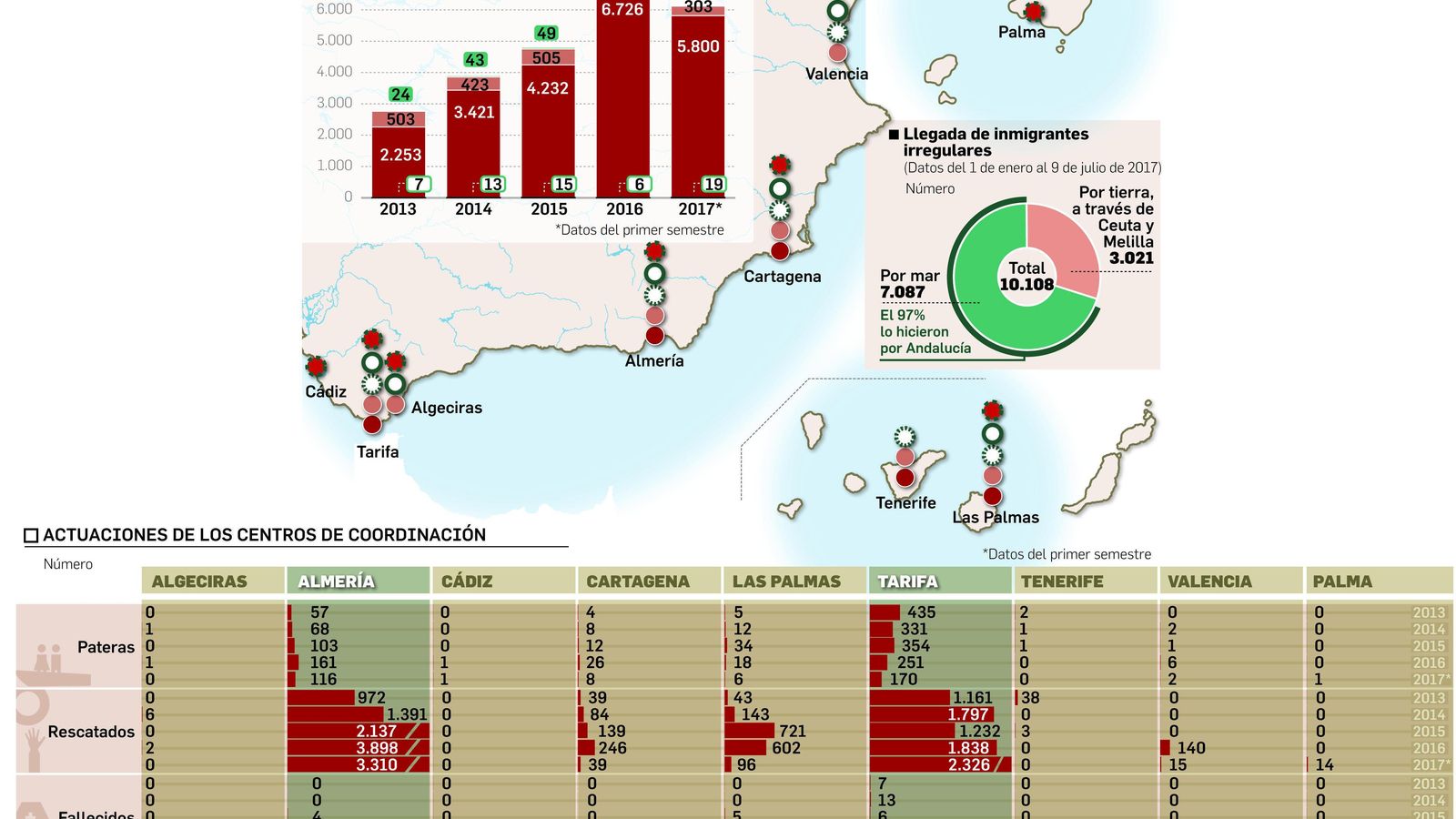 FUENTE: Elaboración propia. GRÁFICO: Dpto. de Infografía.