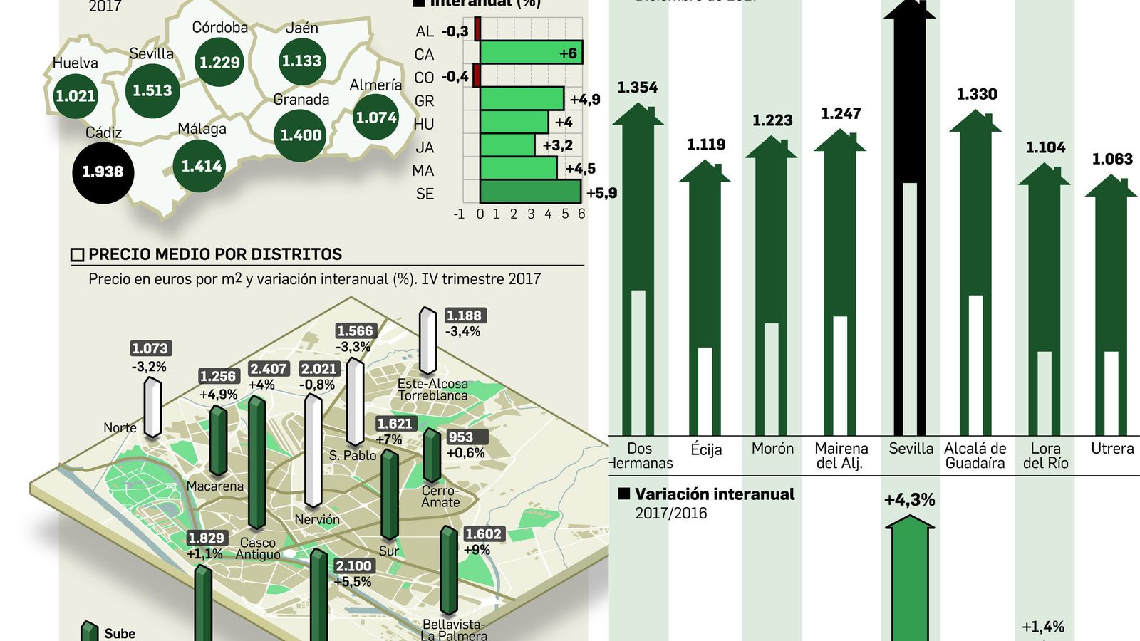 FUENTE: Tinsa y Sociedad de tasación. GRÁFICO: Dpto. de Infografía.
