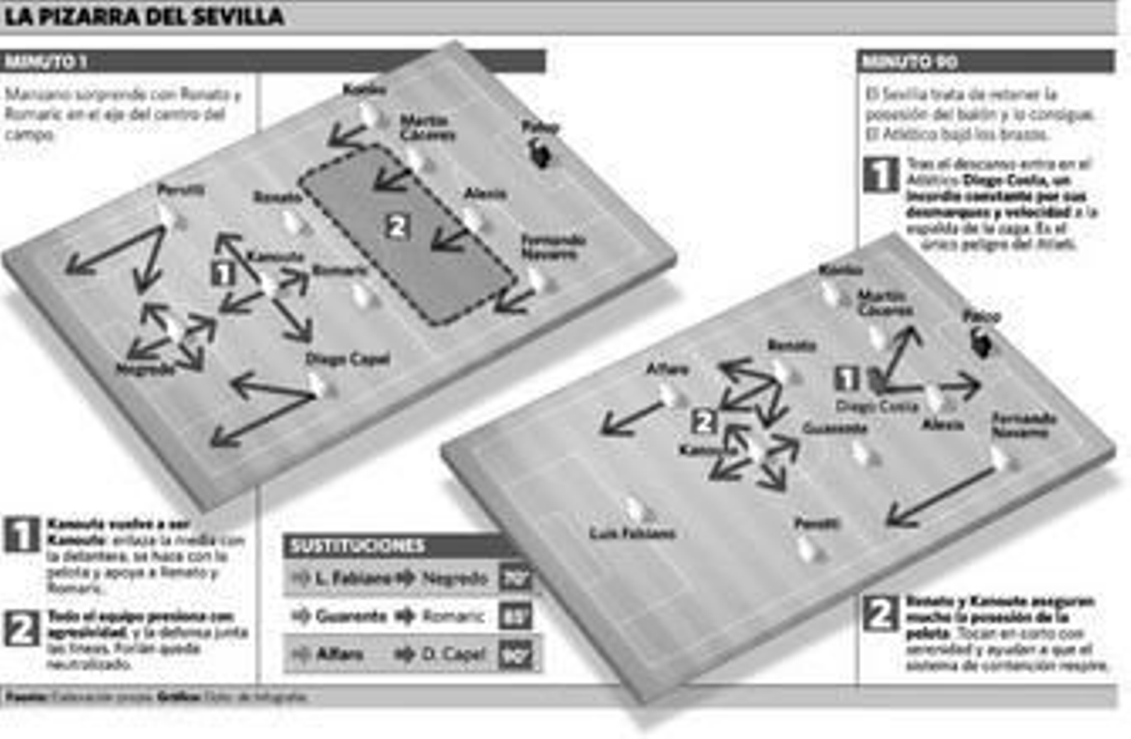 ¿Zokora? El que junta al equipo es Kanoute