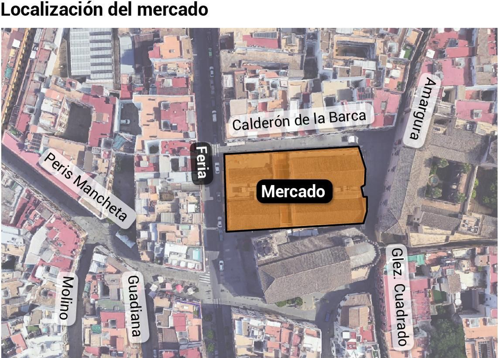 Localización del mercado de la calle Feria