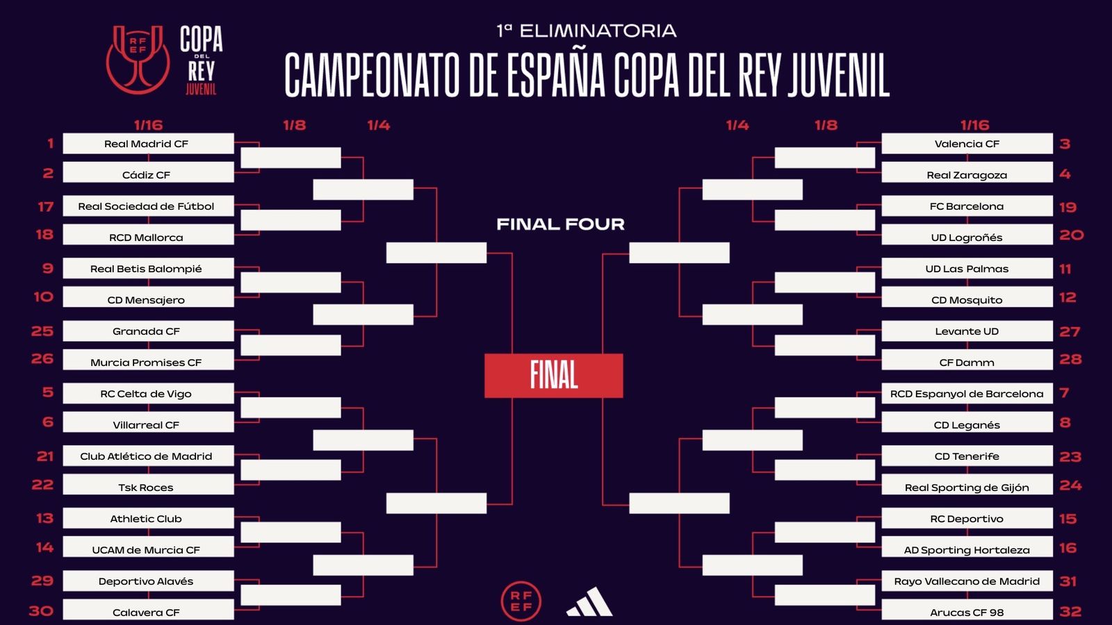 Cuadro de la Copa del Rey Juvenil