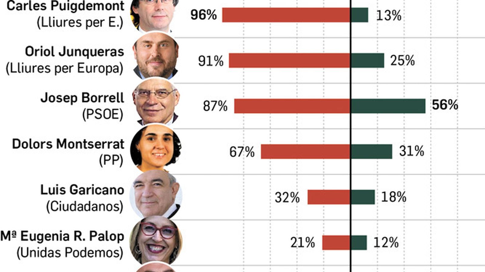 Valoración de los candidatos. Fuente: Metroscopia.