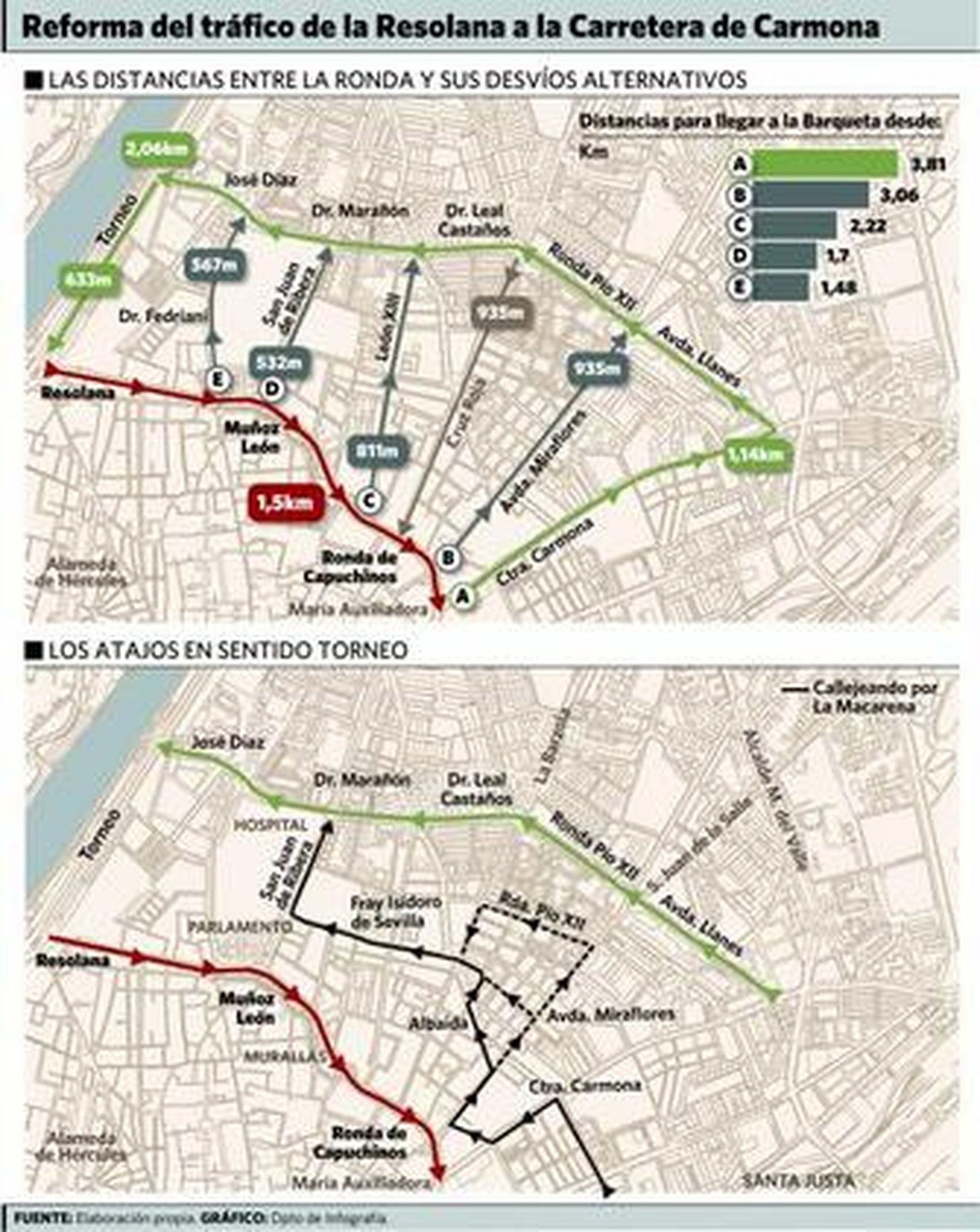 Tráfico en la Ronda Histórica a la altura del Hotel Macarena.