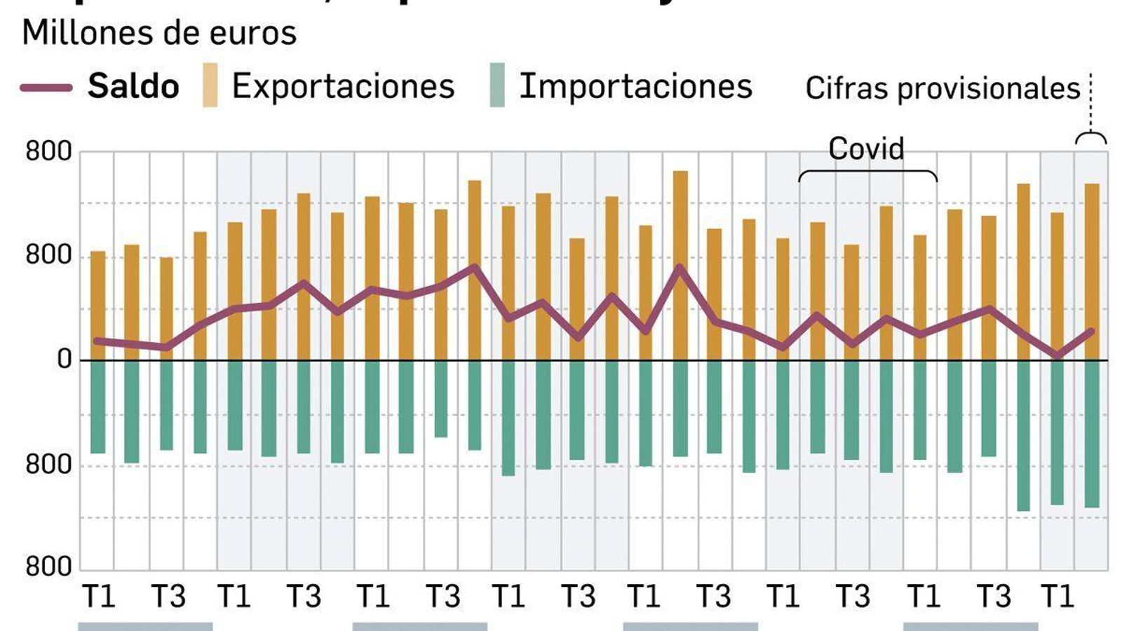 Indicadores Económicos de Sevilla