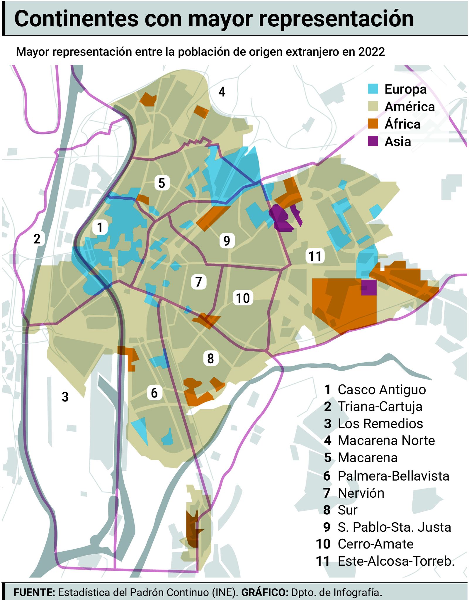 Distribución de la población extranjera en Sevilla.