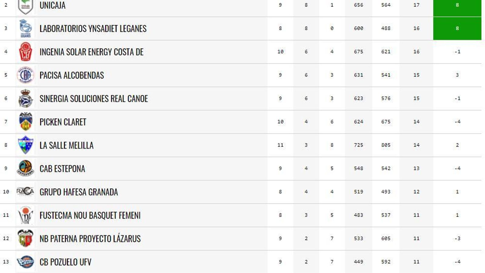 Liga Femenina 2