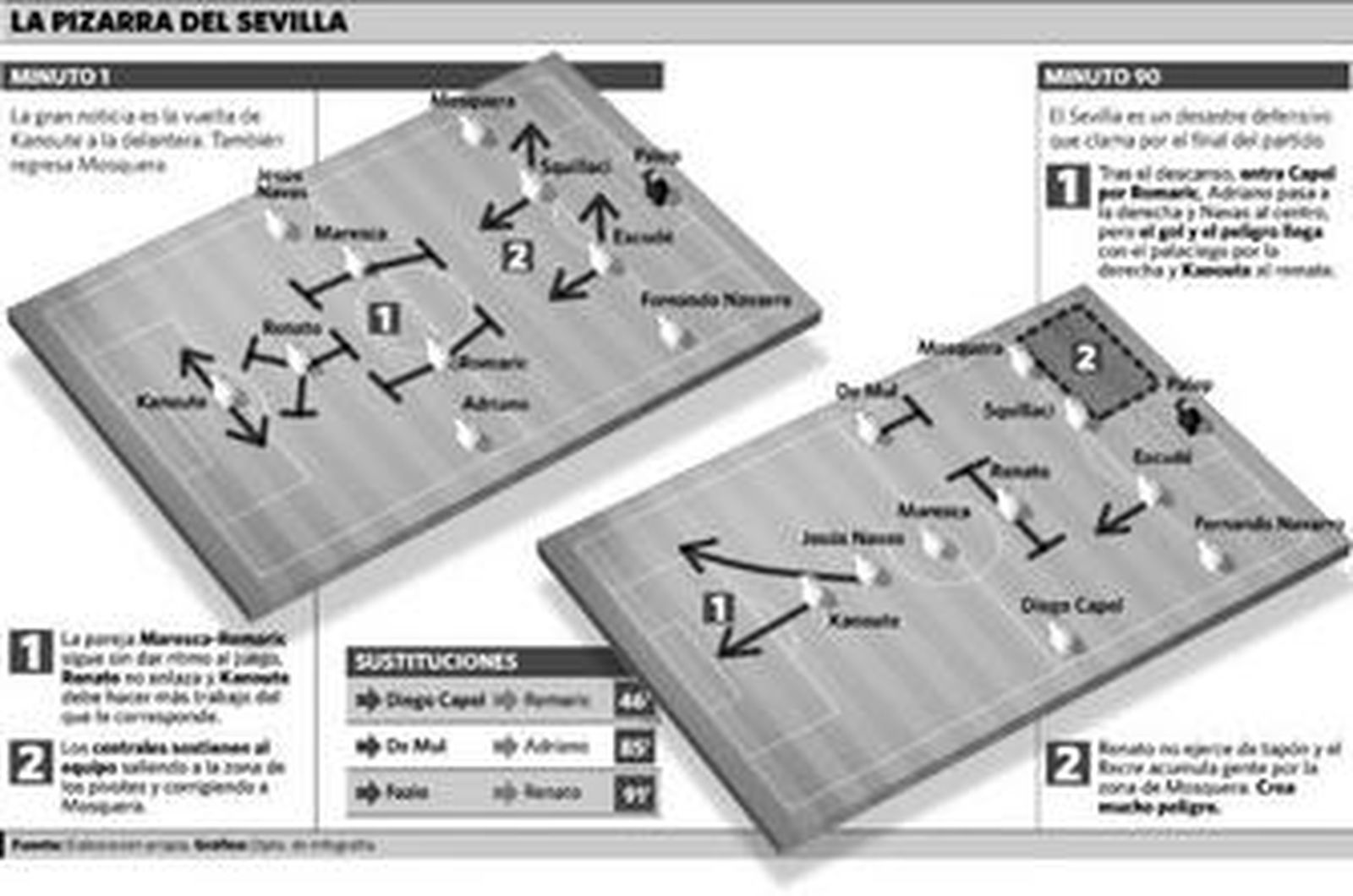 Kanoute no tapa la fractura