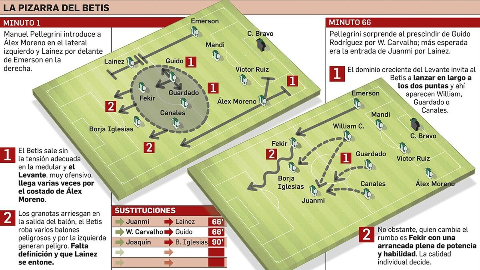 Departamento de Infografía