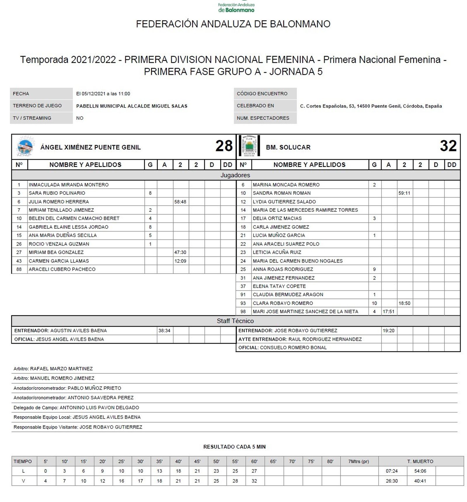 Ángel Ximénez-Solúcar