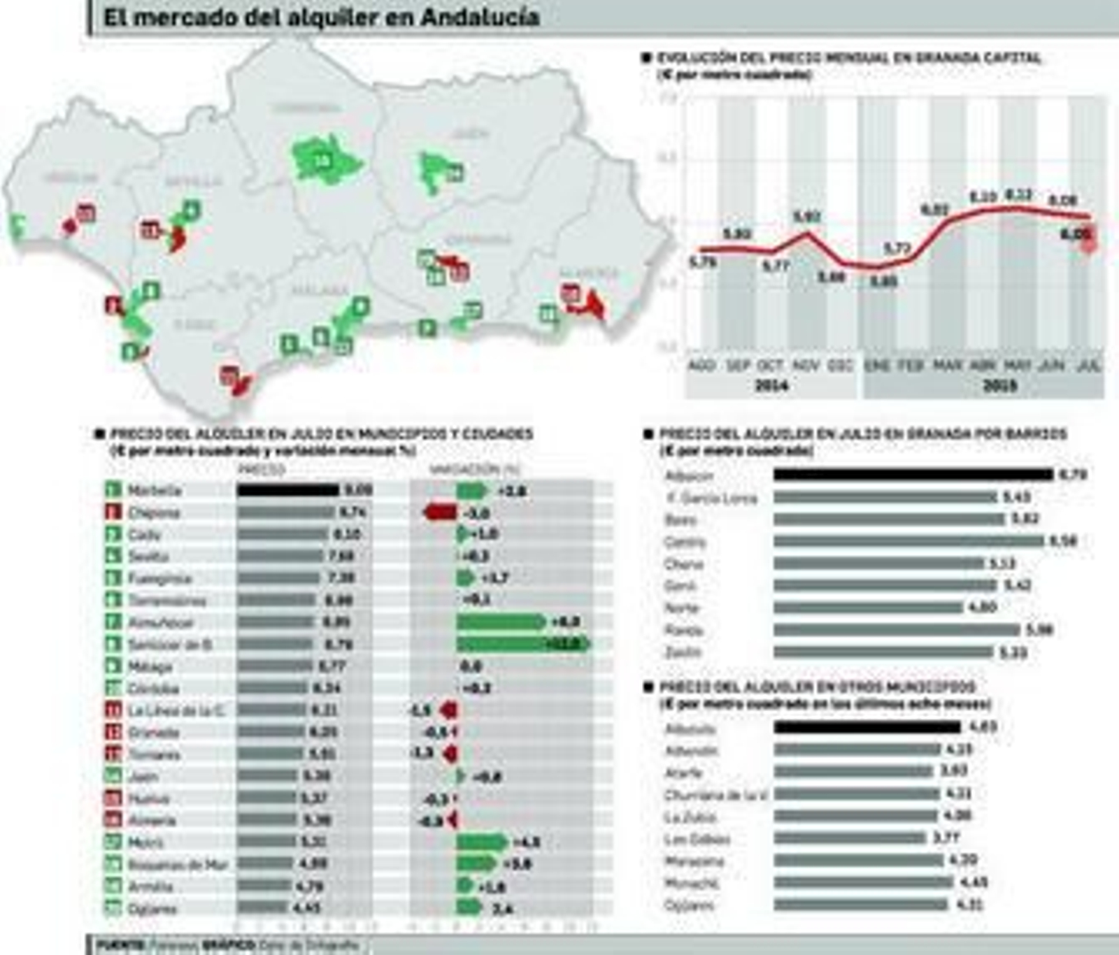 Todavía hay quien opta por colgar el cartel de 'Se Alquila' en el balcón de casa.