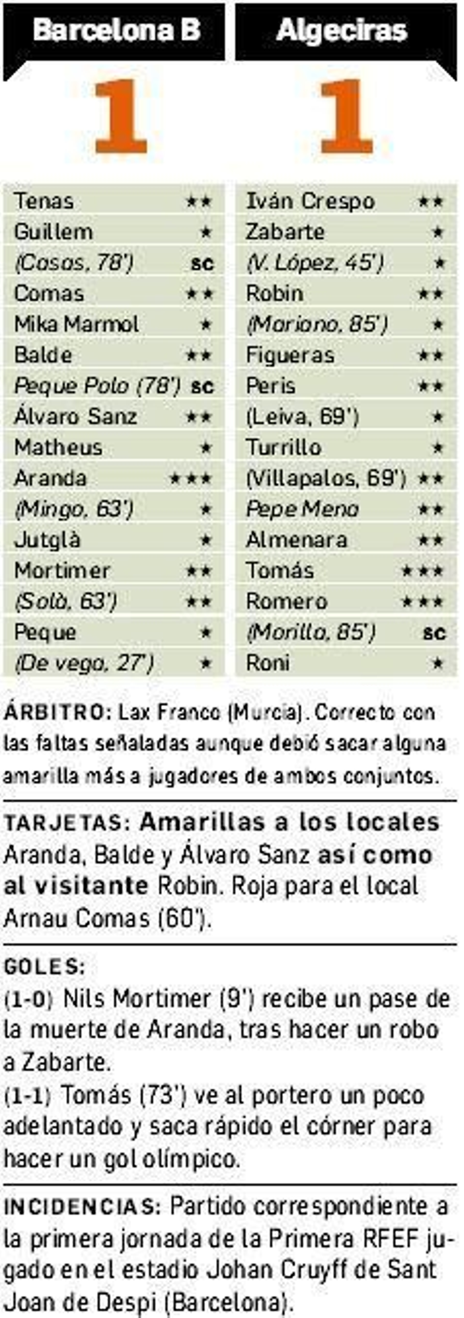 Ficha técnica del encuentro.