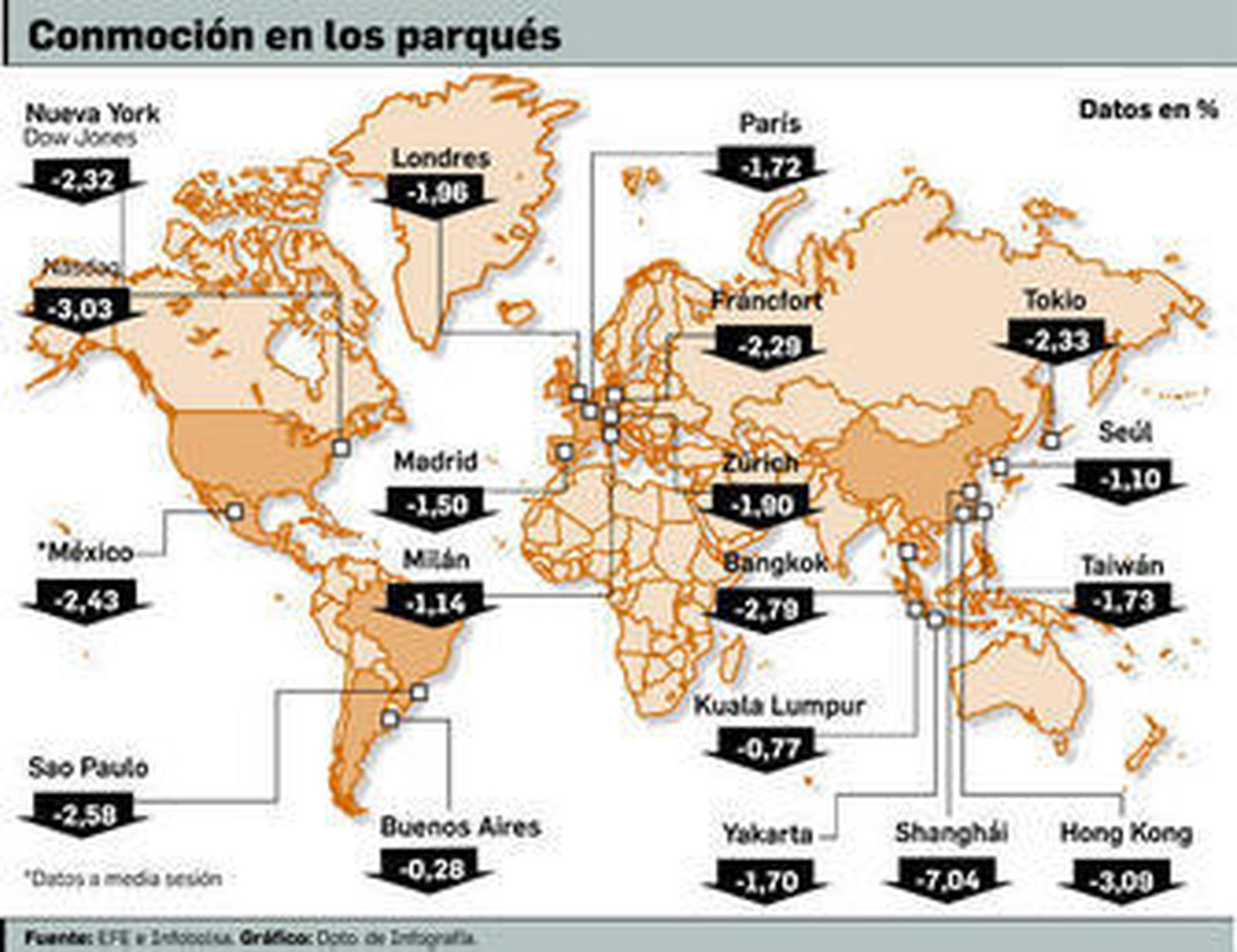 Las turbulencias de las bolsas chinas arrastran a los mercados europeos