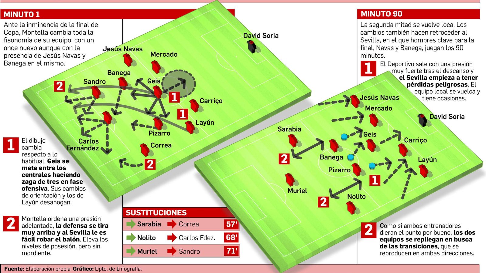 FUENTE: Elaboración propia. GRÁFICO: Dpto. de Infografía.