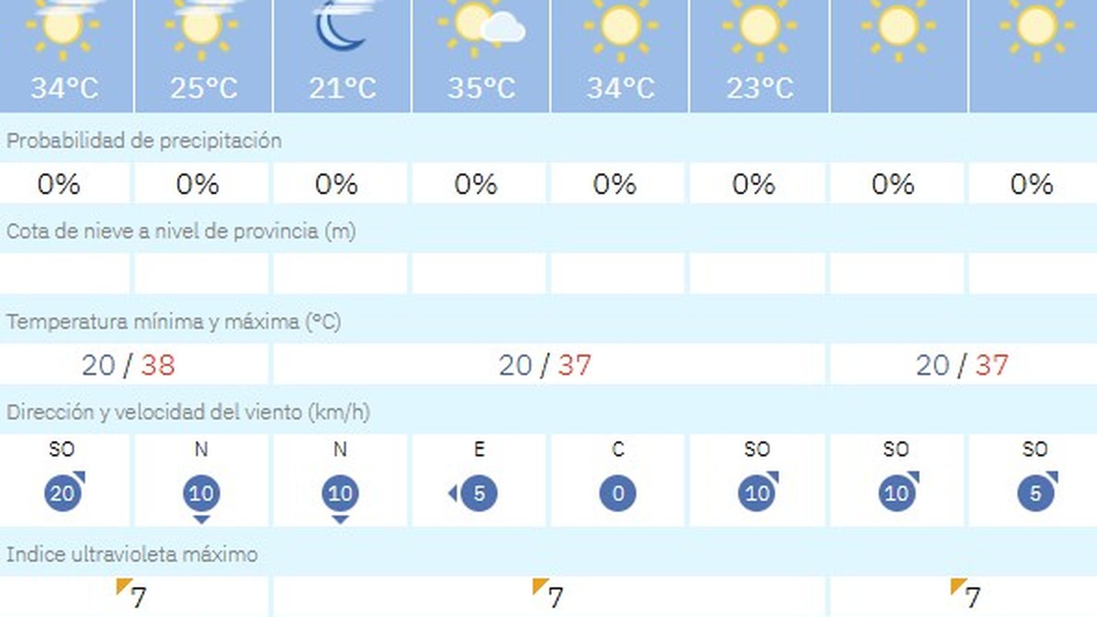 El tiempo en Sevilla el fin de semana del 12 al 14 de septiembre