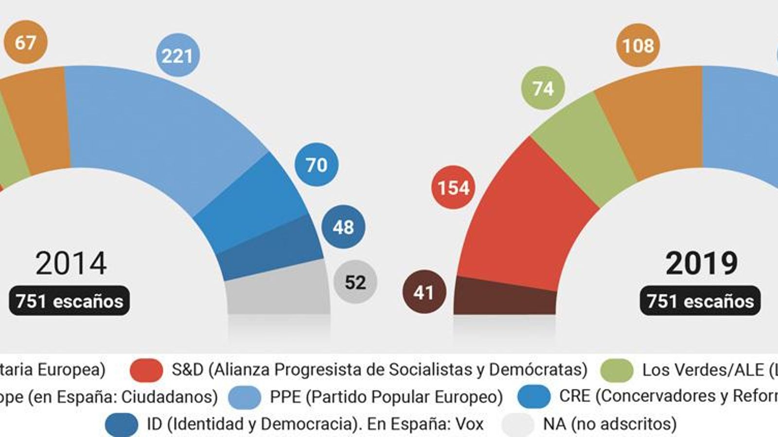 Composición del Parlamento europeo. Composición del Parlamento europeo.