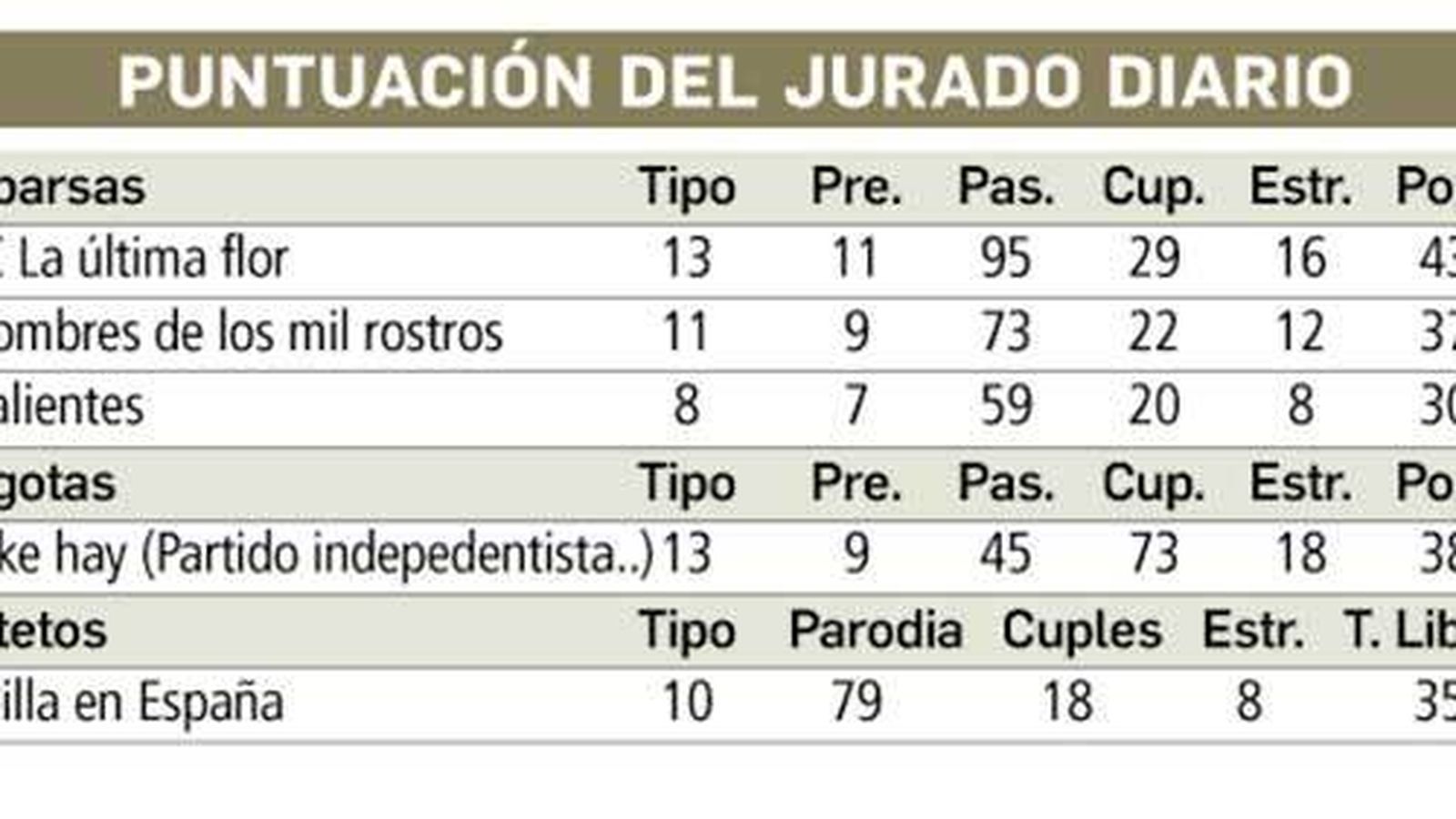 Jurado Diario