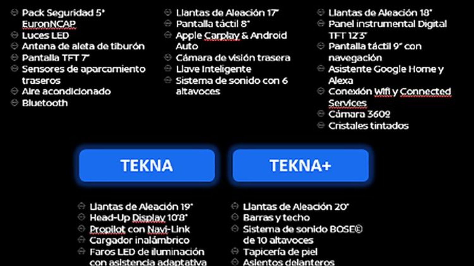 Las diversas versiones del nuevo Qashqai