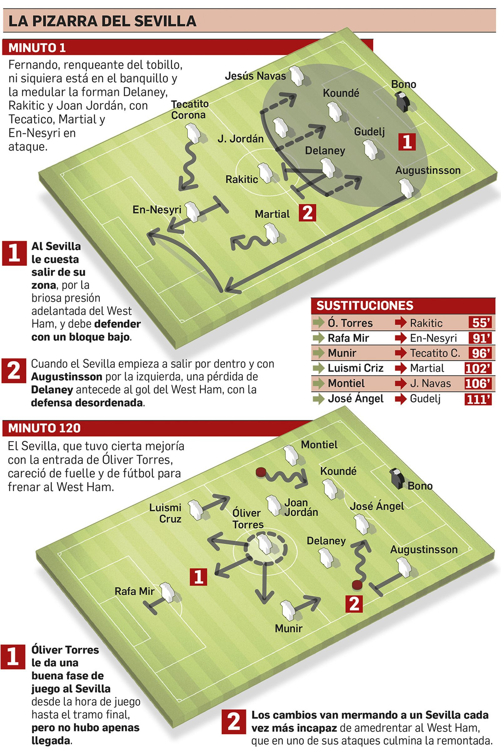 Informe técnico. Análisis: Eduardo Florido. Fuente: elaboración propia.