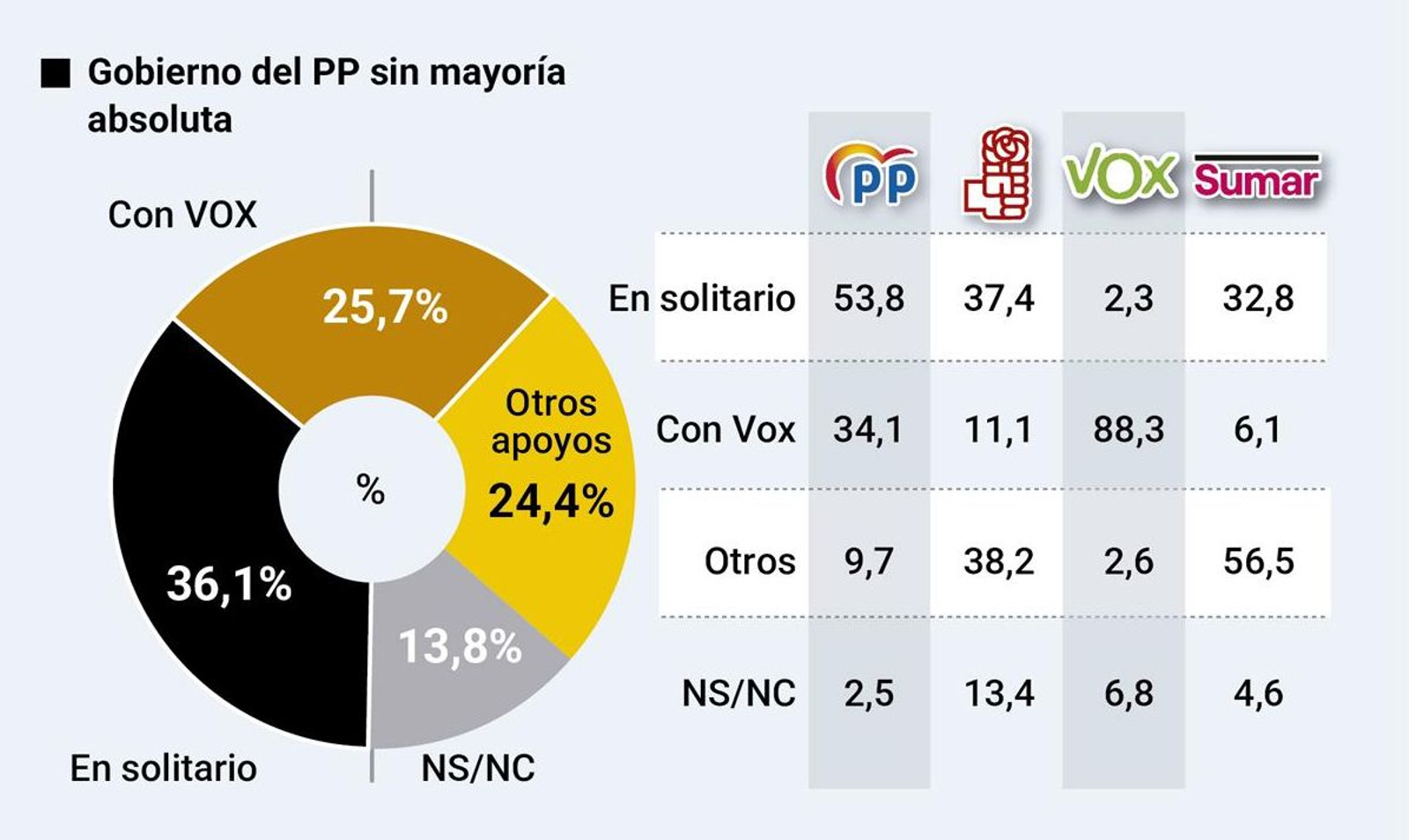 Situación de Feijóo. Fuente: DYM Situación de Feijóo. Fuente: DYM