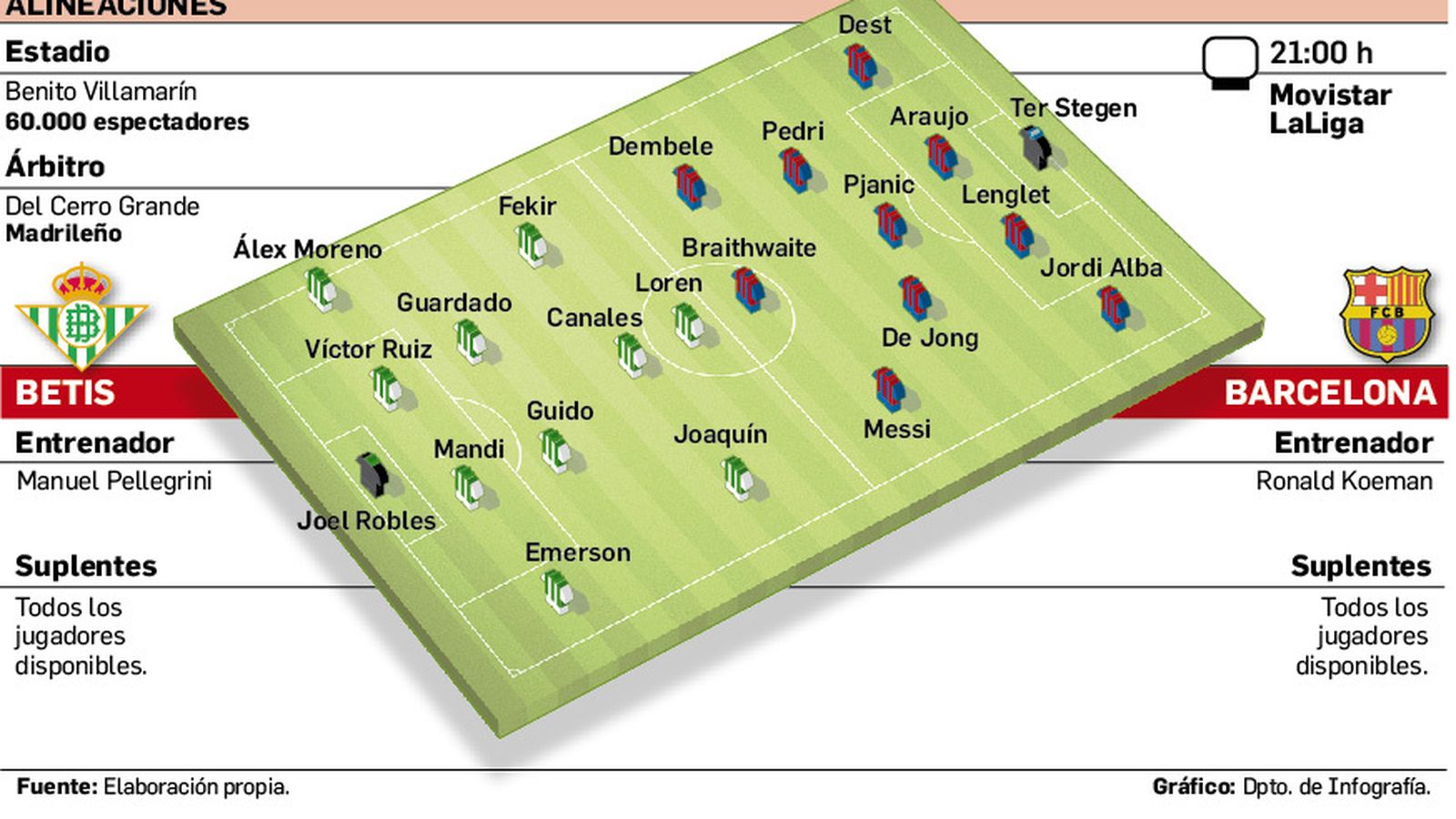Alineaciones probables.