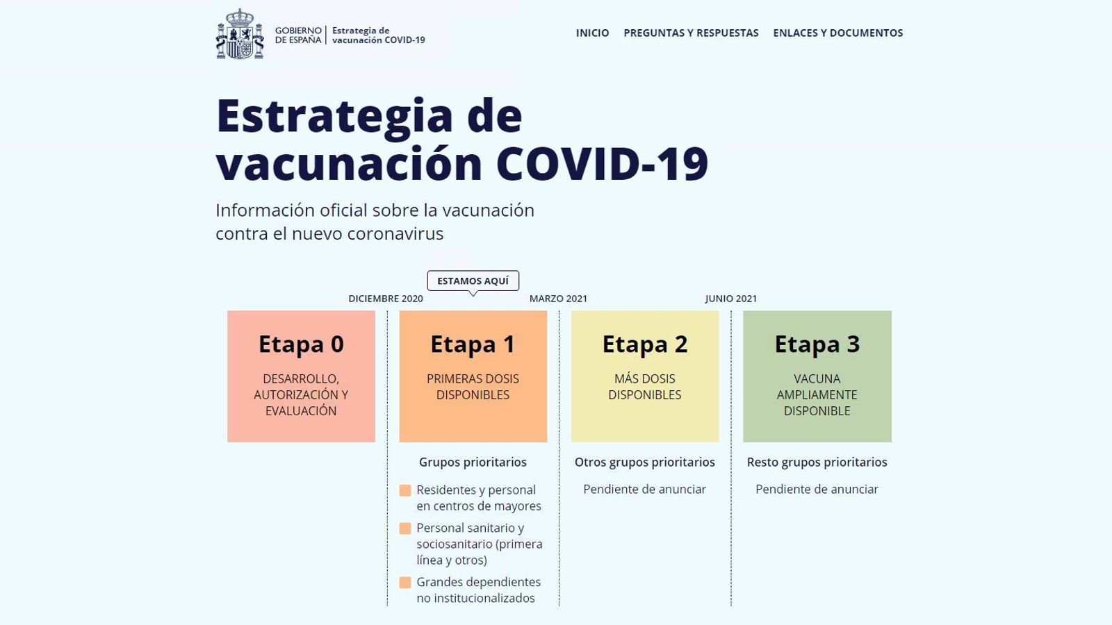Calendario de vacunación COVID-19 del Ministerio de Sanidad
