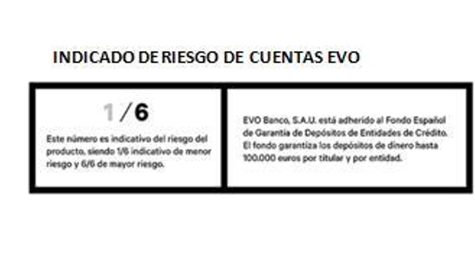 INDICADOR DE RIESGO DE CUENTAS EVO