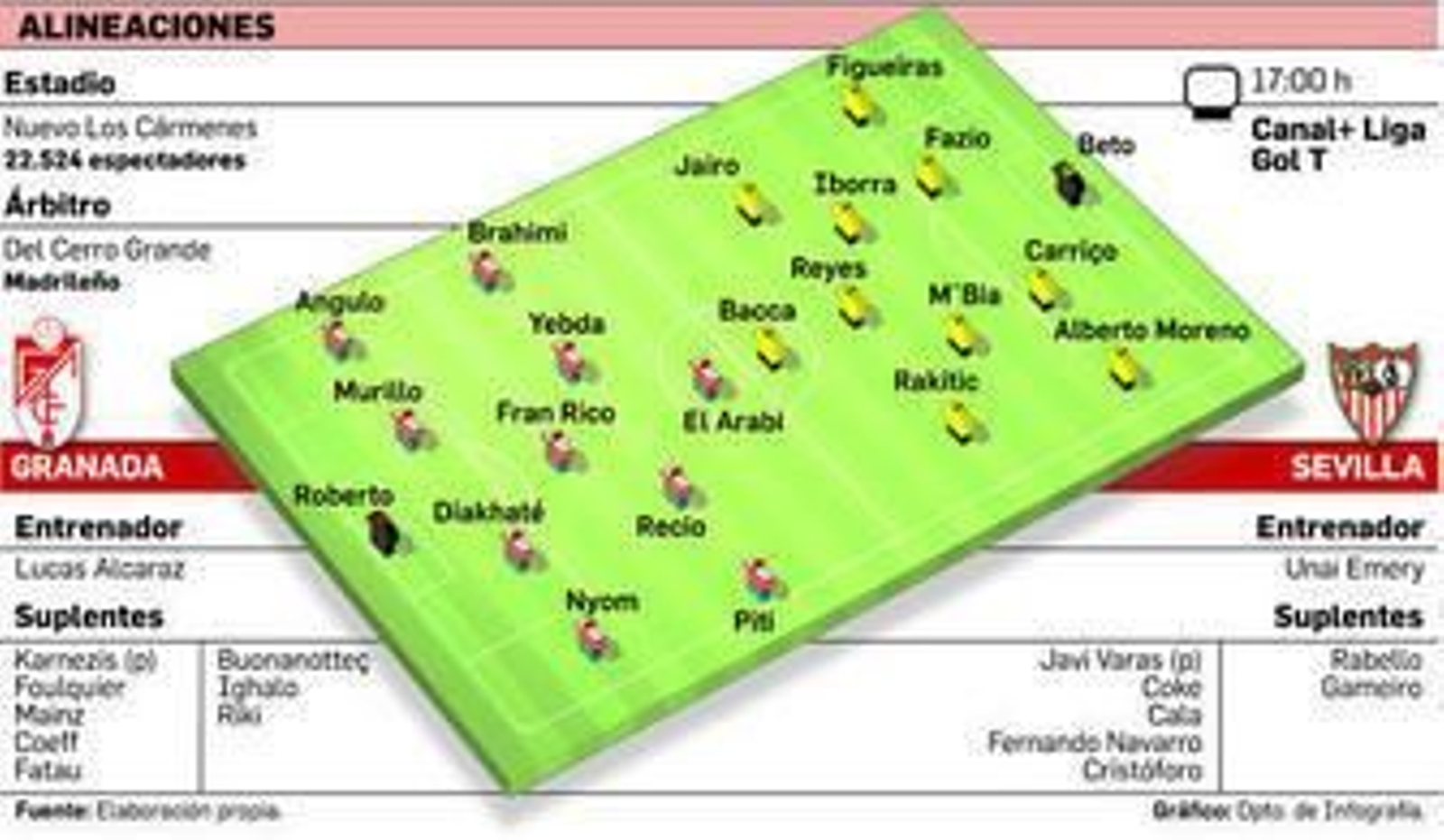 Un momento de distensión en el entrenamiento del Sevilla ayer.