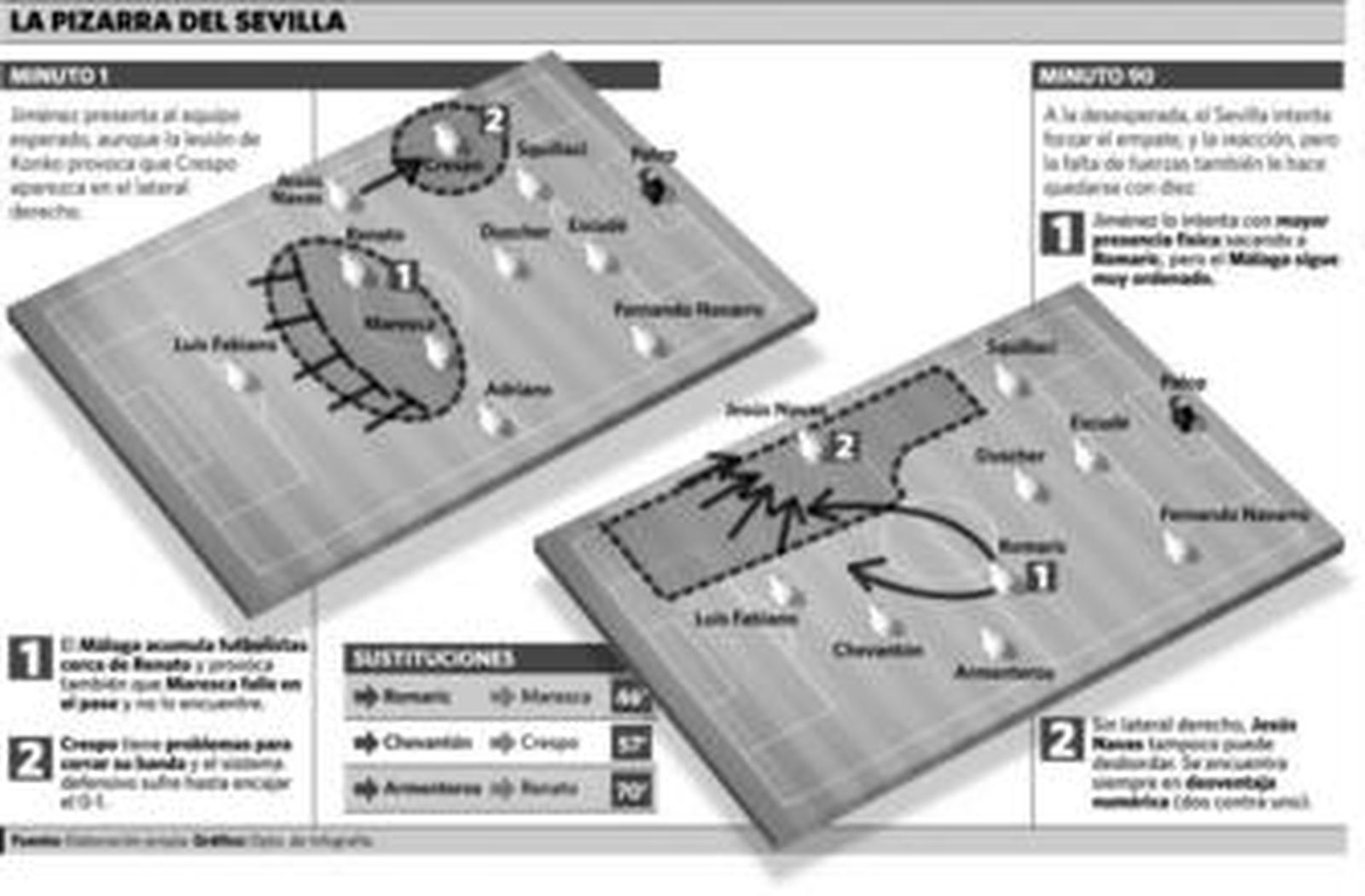 Tratado con su propia medicina