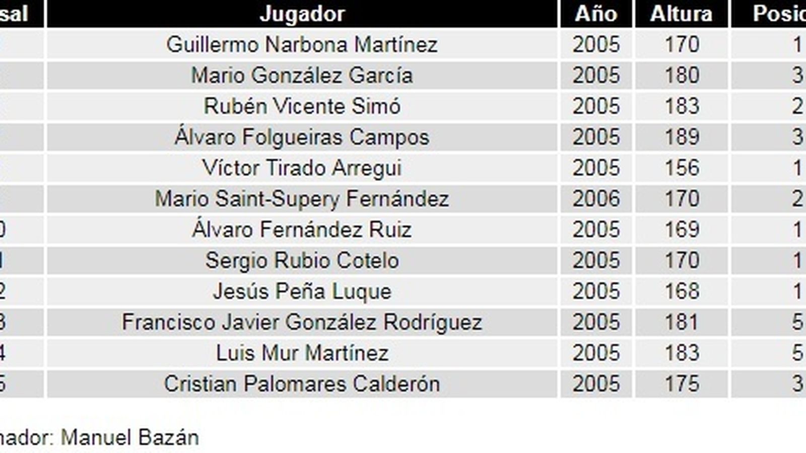 Plantilla del Unicaja en la Minicopa.
