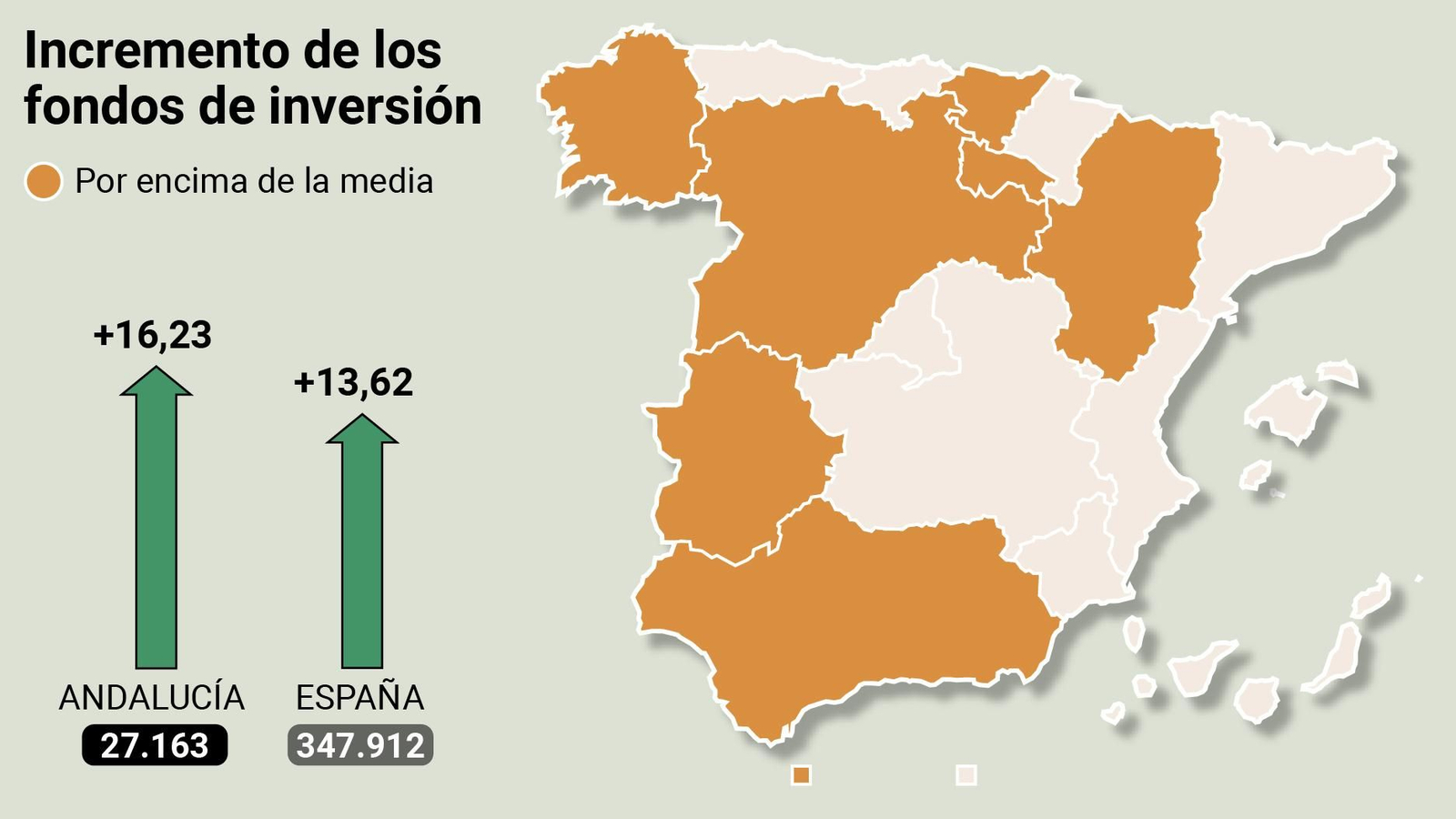 Incremento de los fondos de inversión 2023. Fuente: Inverco Incremento de los fondos de inversión 2023. Fuente: Inverco