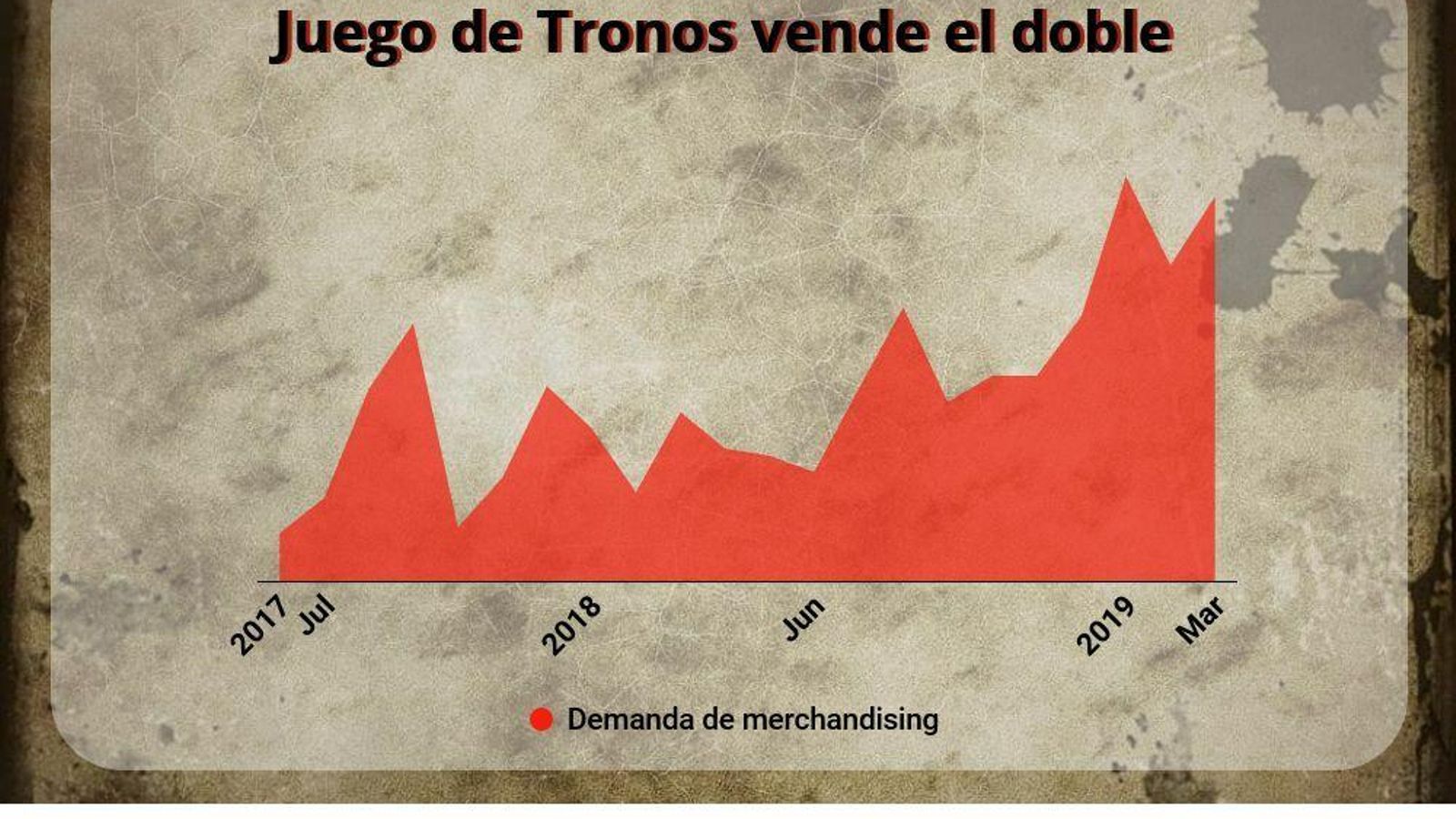 Demanda de 'Juego de Tronos'.