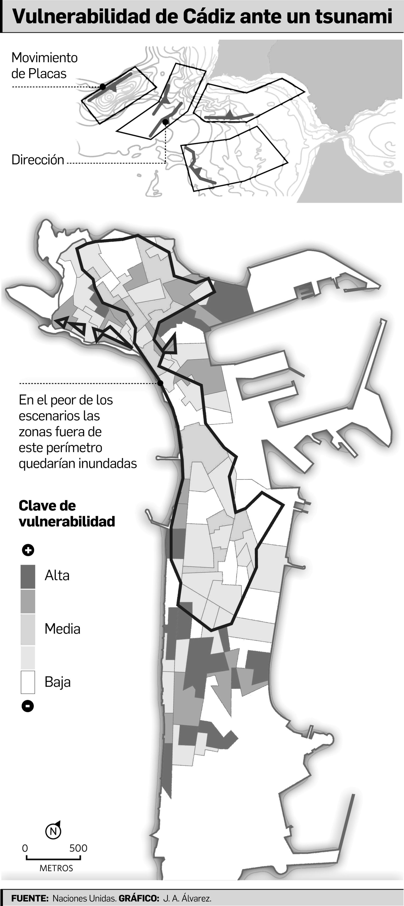 Vulnerabilidad de Cádiz ante un tsunami.