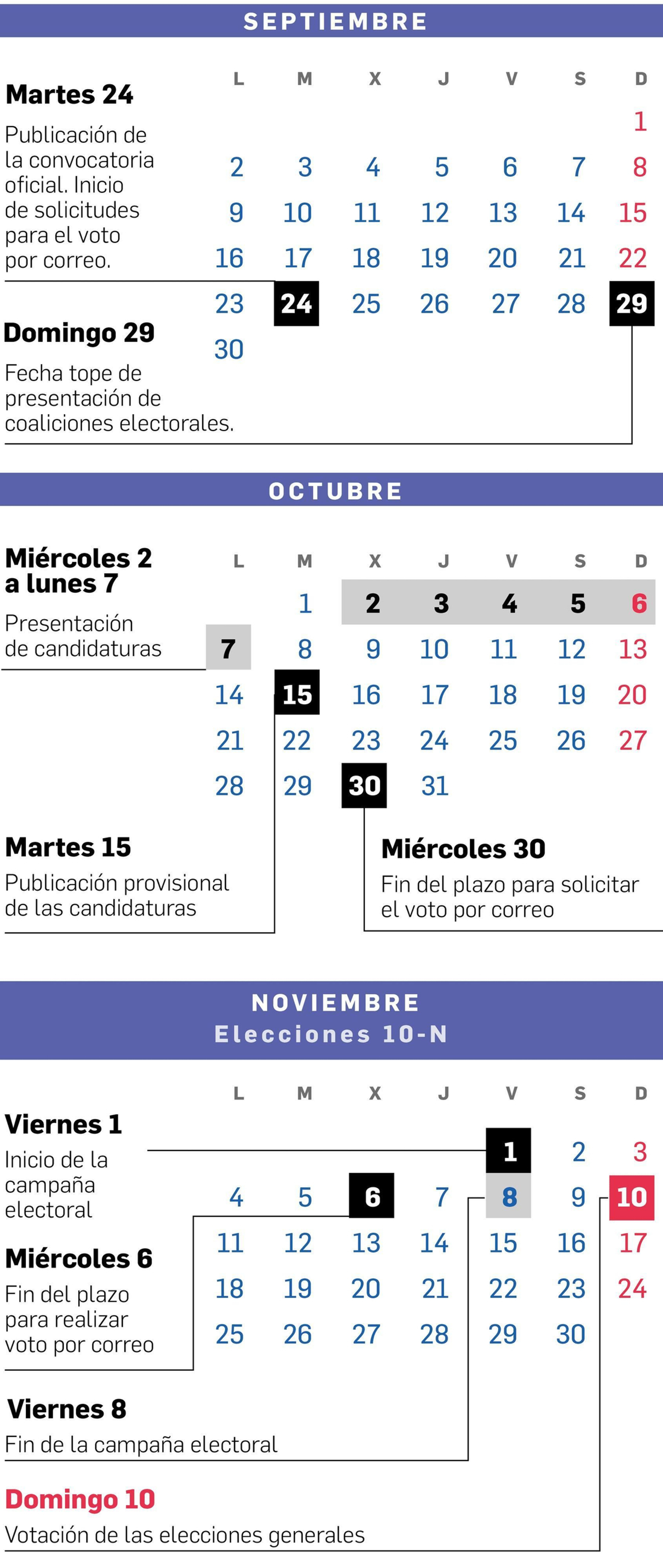 Fuente: BOE. Gráfico: J.A.