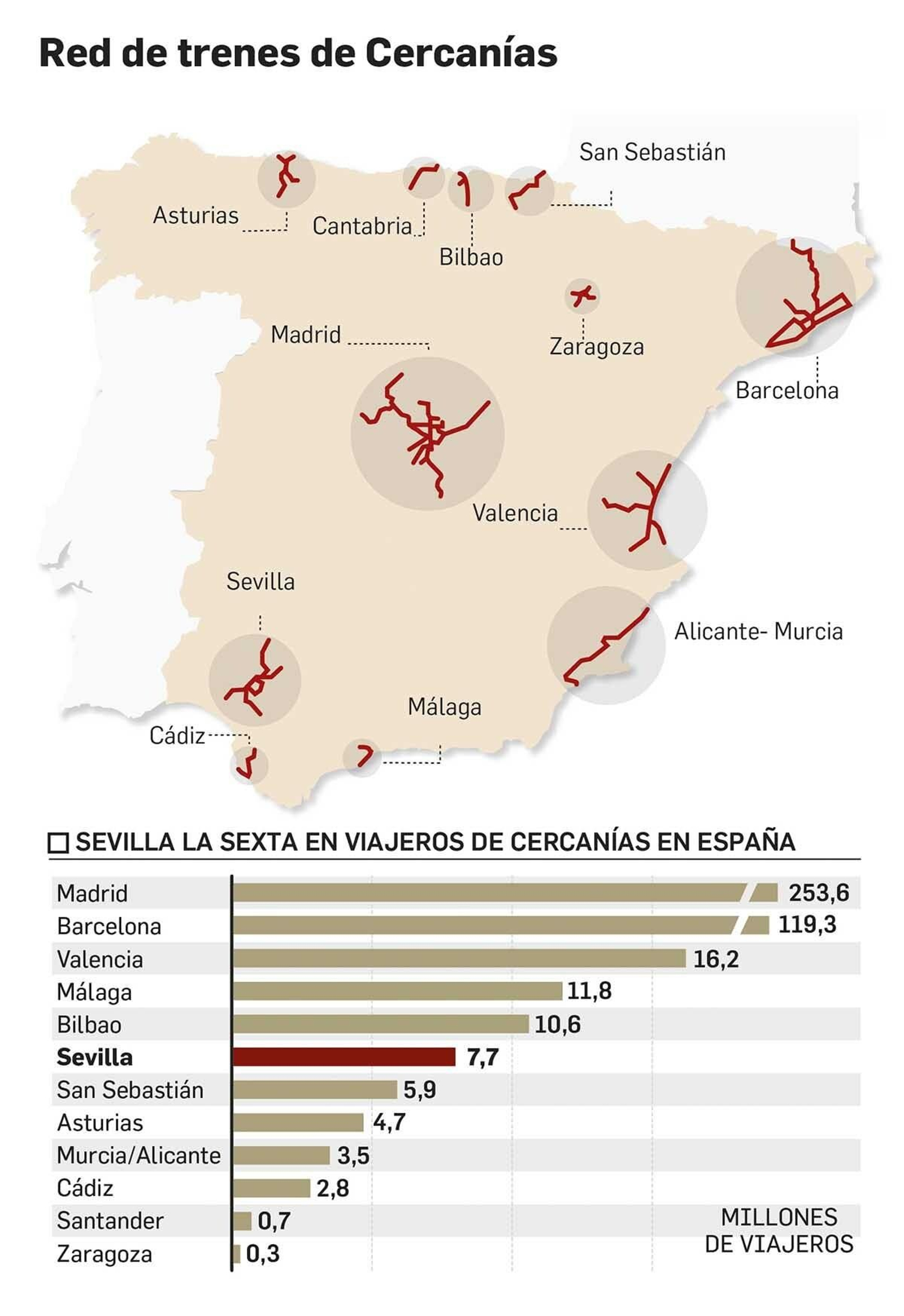 Viajeros de los Cercanías de Sevilla y del resto del país.