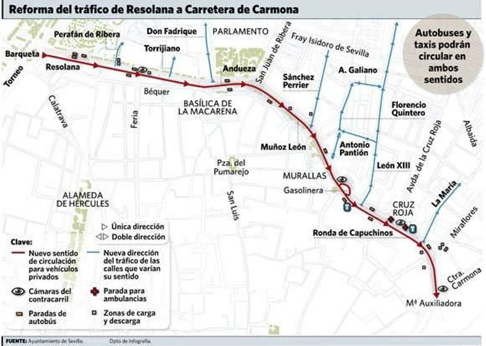 Calendario de actuaciones en la Ronda