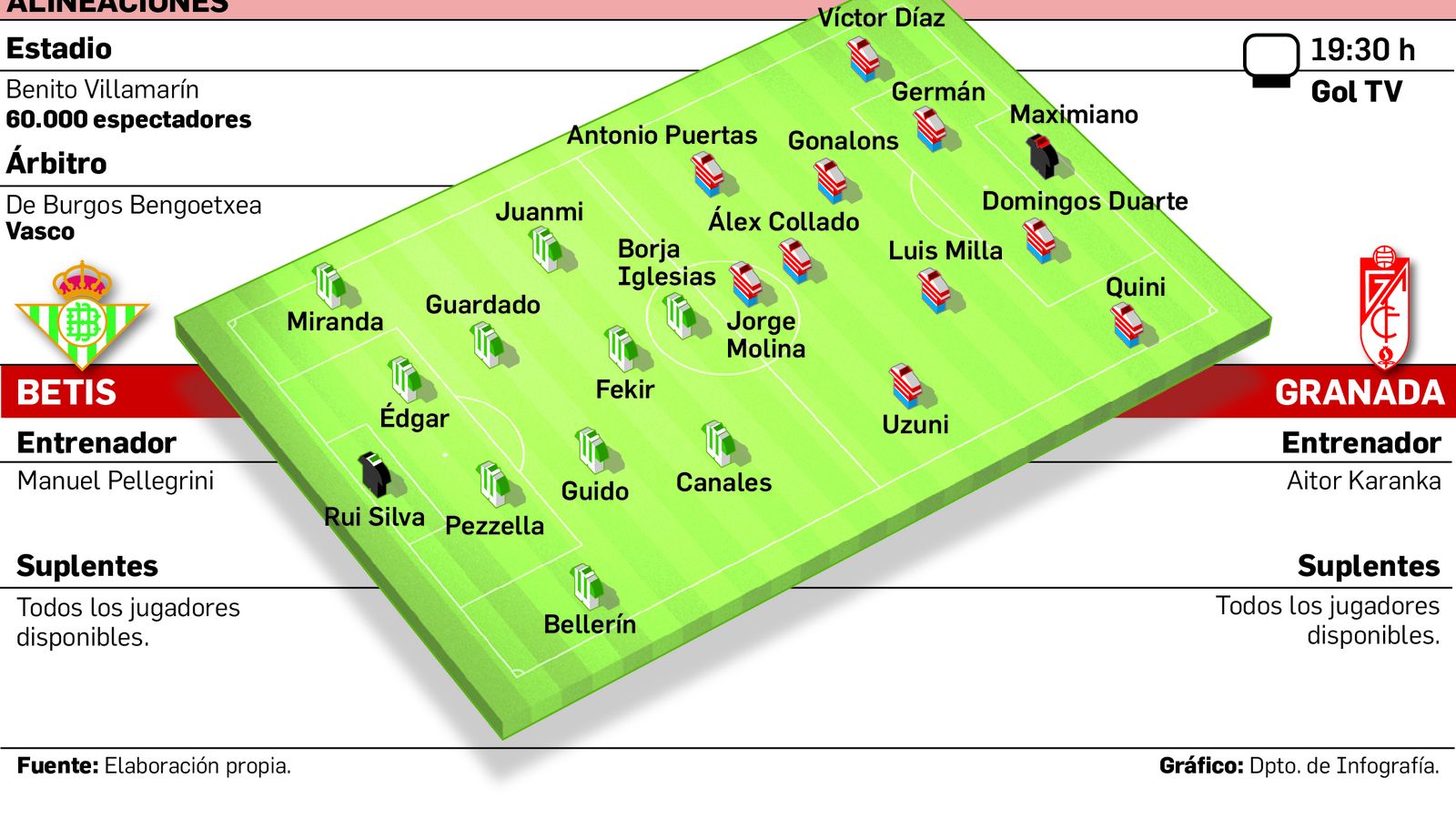 Alineaciones probables.