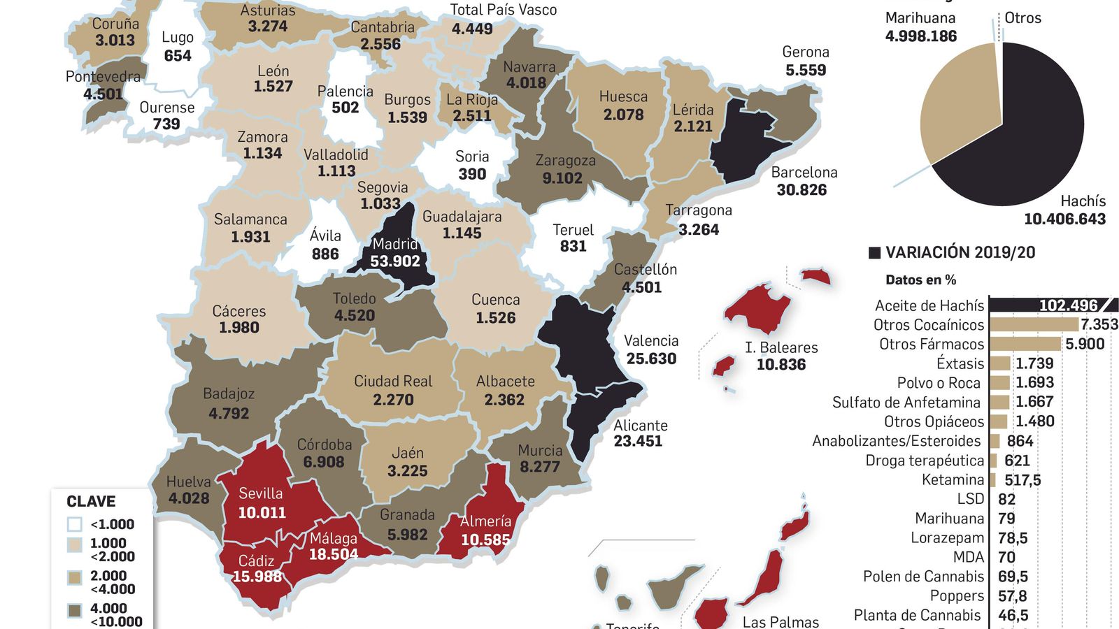 Intervenciones contra el tráfico de drogas en 2020.