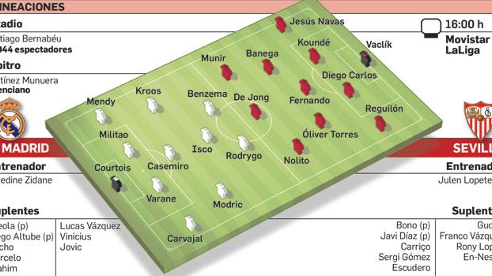 Departamento de Infografía
