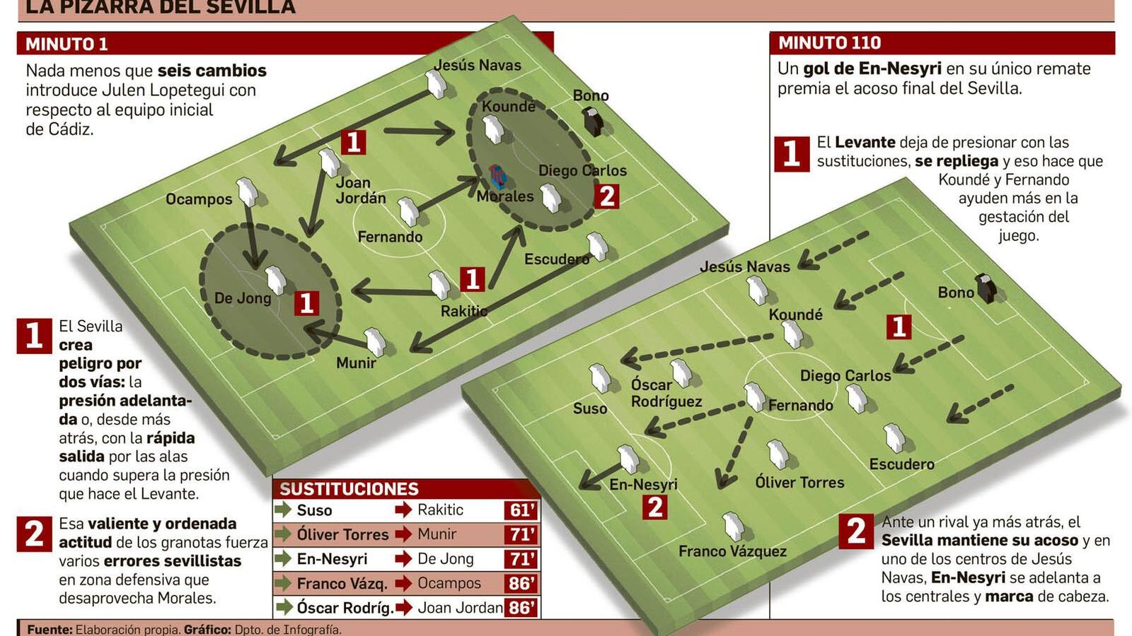 Departamento de Infografía