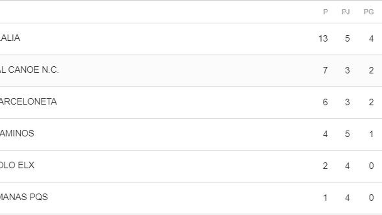Primera División Femenina Grupo B