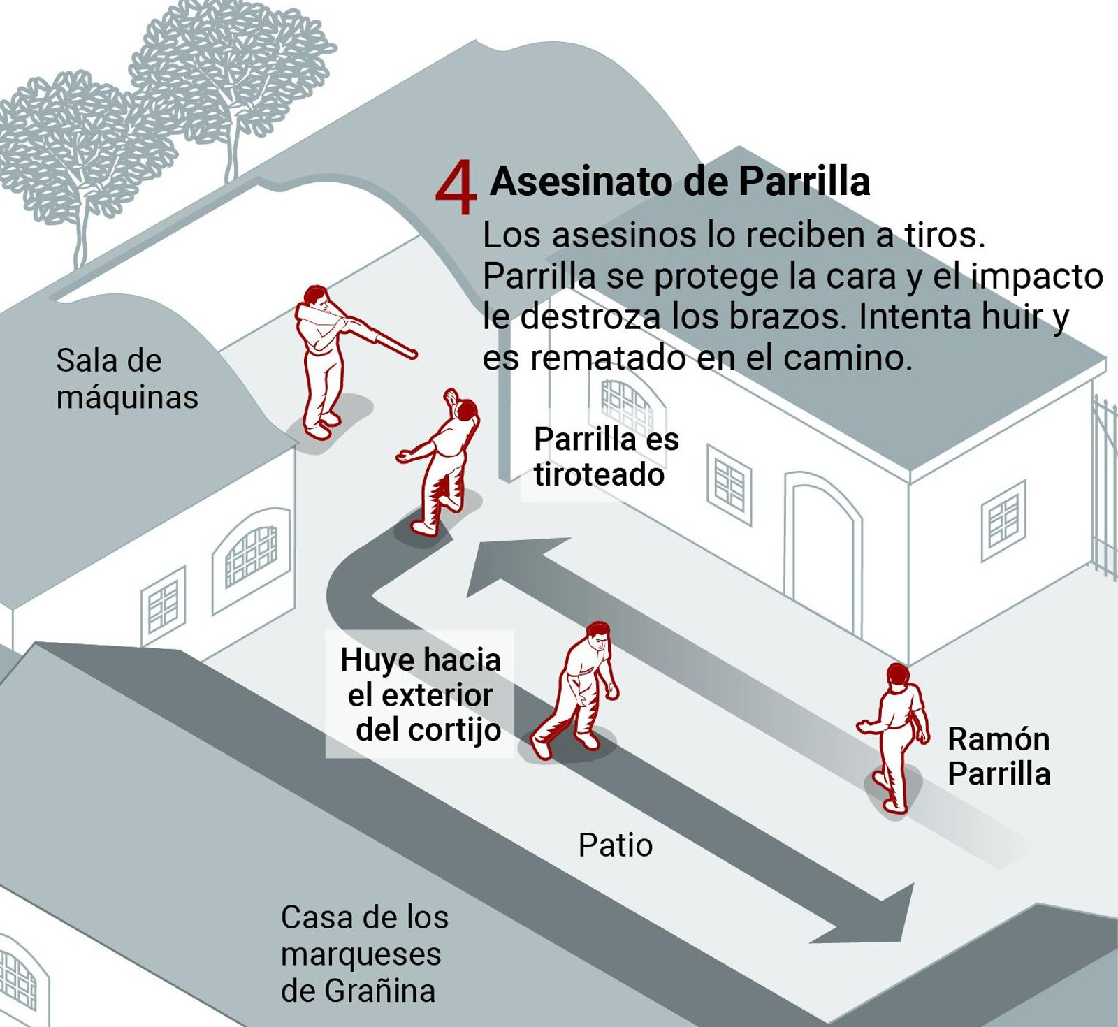 Muerte de Ramón Parrilla