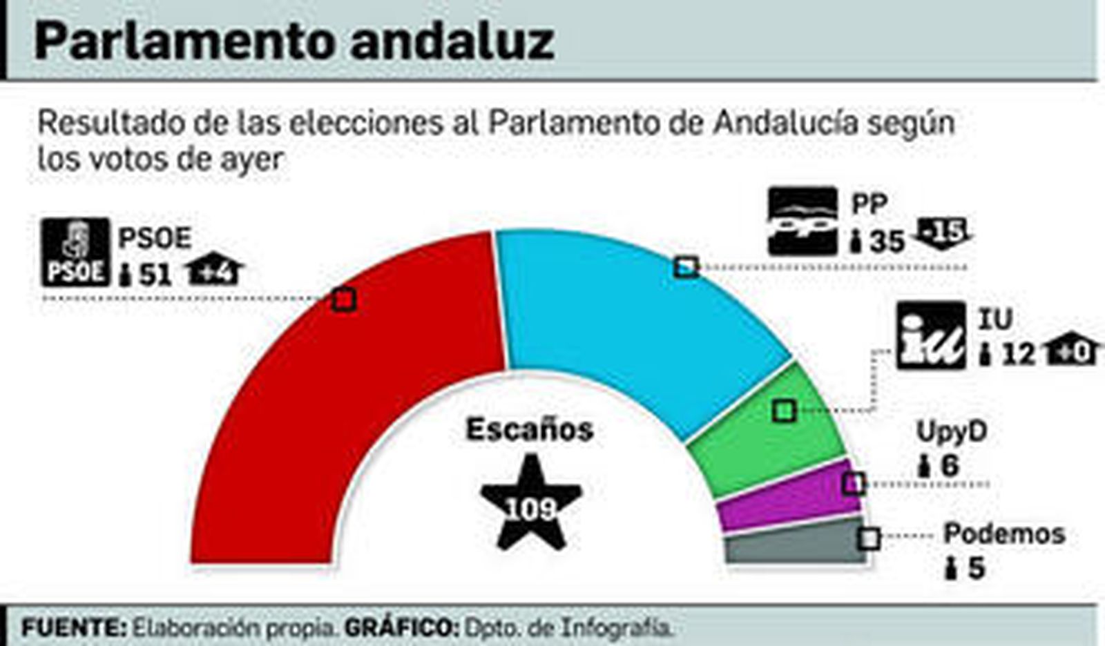 Podemos y UPyD podrían dar la alternativa a IU en el Parlamento