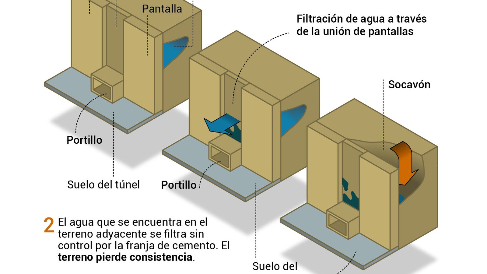 Los sustos del Metro en 2005