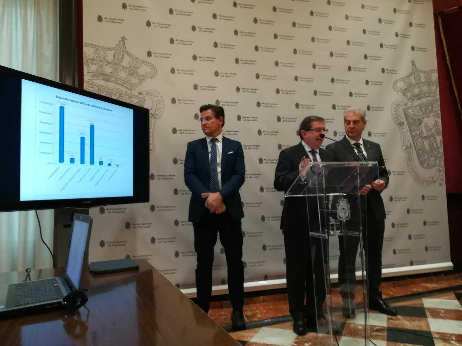 Granada presenta unos presupuestos "austeros y ajustados" tras cinco años sin cuentas