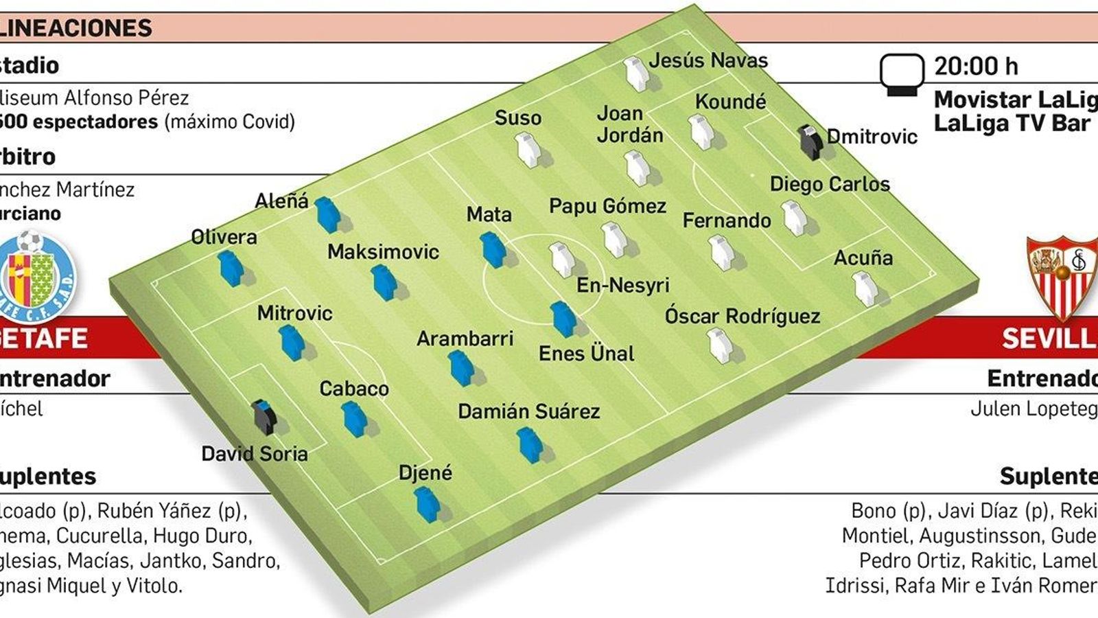 Las alineaciones probables del Getafe-Sevilla.