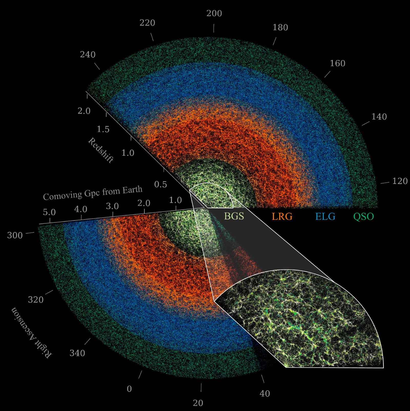 Porción del universo generada a partir de los halos de materia oscura en la simulación Uchuu.