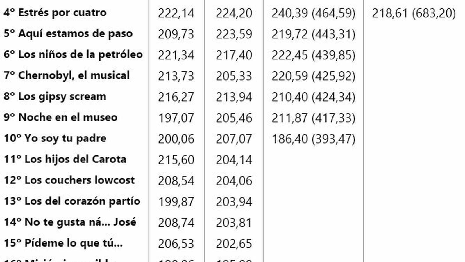 Puntos oficiales de chirigotas.